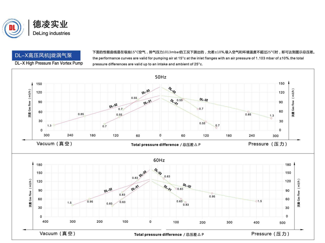 3系列曲线.png