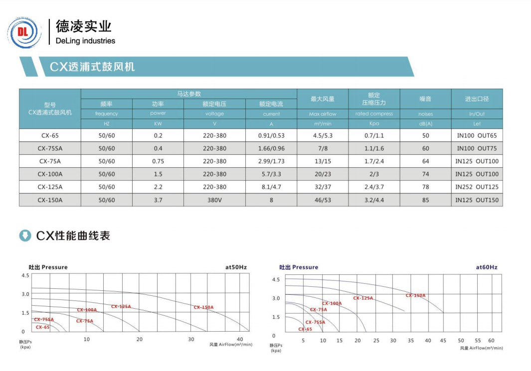 中压风机参数.png